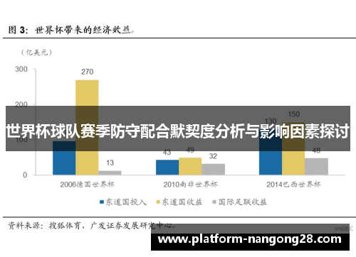 世界杯球队赛季防守配合默契度分析与影响因素探讨