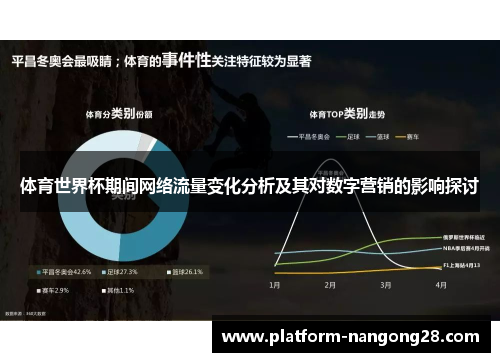 体育世界杯期间网络流量变化分析及其对数字营销的影响探讨