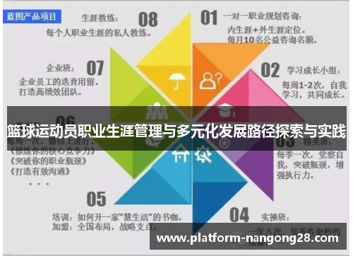 篮球运动员职业生涯管理与多元化发展路径探索与实践