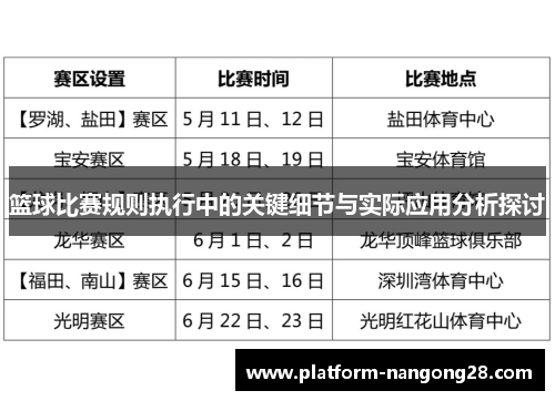 篮球比赛规则执行中的关键细节与实际应用分析探讨