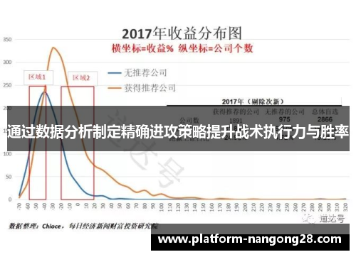 通过数据分析制定精确进攻策略提升战术执行力与胜率