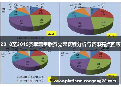 2018至2019赛季意甲联赛完整赛程分析与赛事亮点回顾