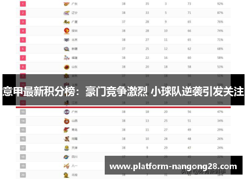 意甲最新积分榜：豪门竞争激烈 小球队逆袭引发关注