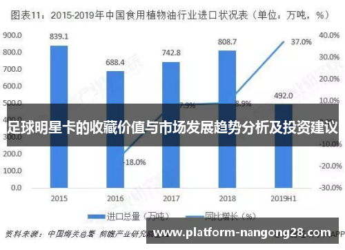 足球明星卡的收藏价值与市场发展趋势分析及投资建议