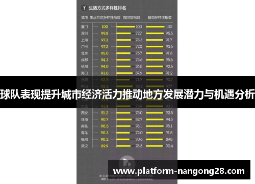 球队表现提升城市经济活力推动地方发展潜力与机遇分析