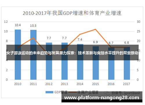 女子游泳运动的未来趋势与发展潜力探索：技术革新与竞技水平提升的双重推动