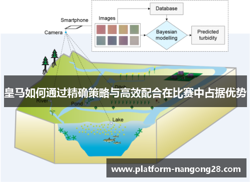 皇马如何通过精确策略与高效配合在比赛中占据优势