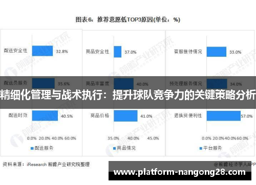 精细化管理与战术执行：提升球队竞争力的关键策略分析