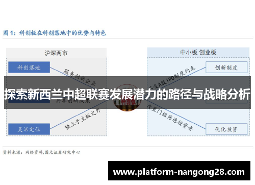 探索新西兰中超联赛发展潜力的路径与战略分析
