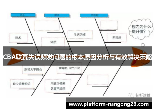 CBA联赛失误频发问题的根本原因分析与有效解决策略