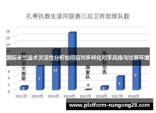 国际米兰战术灵活性分析如何应对多样化对手风格与比赛环境