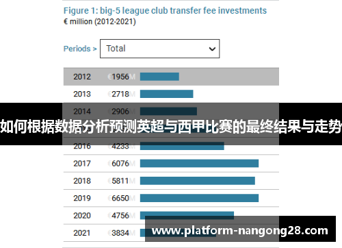如何根据数据分析预测英超与西甲比赛的最终结果与走势