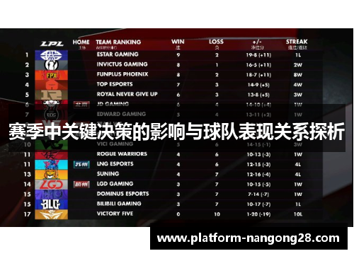 赛季中关键决策的影响与球队表现关系探析