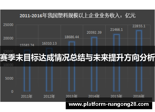 赛季末目标达成情况总结与未来提升方向分析