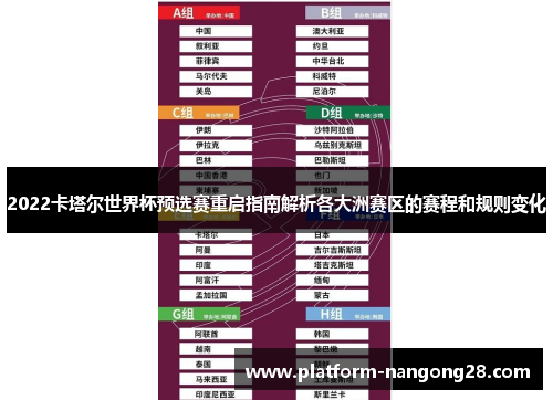 2022卡塔尔世界杯预选赛重启指南解析各大洲赛区的赛程和规则变化