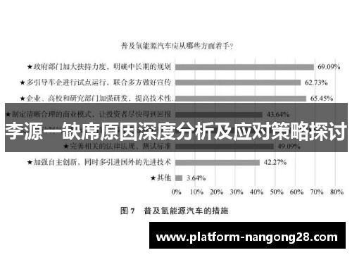 李源一缺席原因深度分析及应对策略探讨