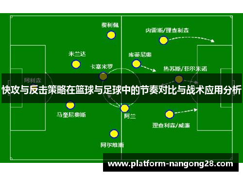 快攻与反击策略在篮球与足球中的节奏对比与战术应用分析