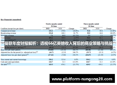 曼联年度财报解析：透视66亿英镑收入背后的商业策略与挑战