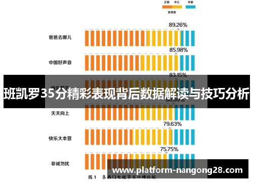 班凯罗35分精彩表现背后数据解读与技巧分析