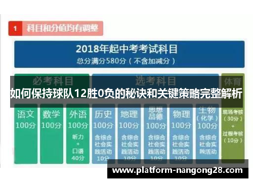 如何保持球队12胜0负的秘诀和关键策略完整解析