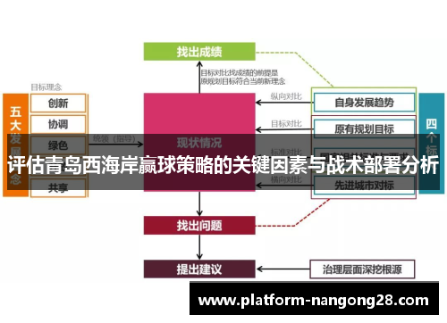 评估青岛西海岸赢球策略的关键因素与战术部署分析