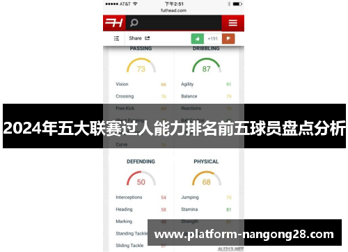 2024年五大联赛过人能力排名前五球员盘点分析