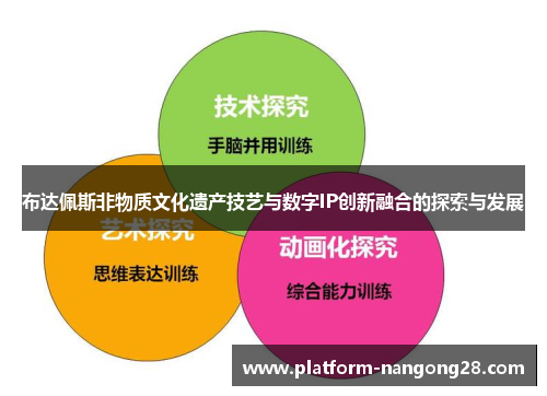 布达佩斯非物质文化遗产技艺与数字IP创新融合的探索与发展