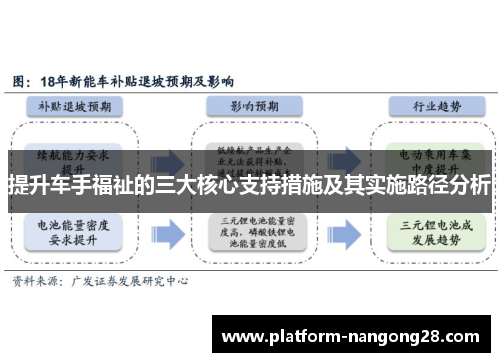 提升车手福祉的三大核心支持措施及其实施路径分析