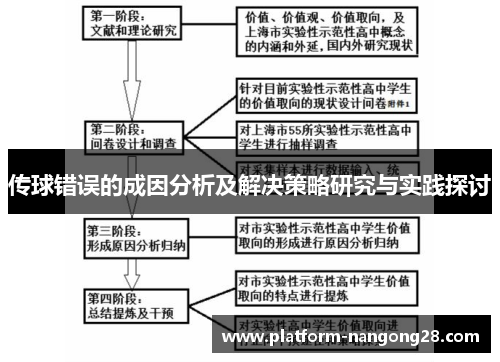 传球错误的成因分析及解决策略研究与实践探讨