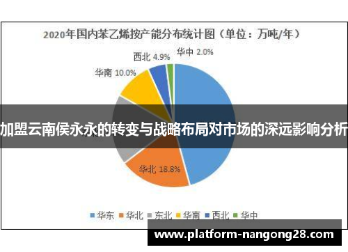 加盟云南侯永永的转变与战略布局对市场的深远影响分析
