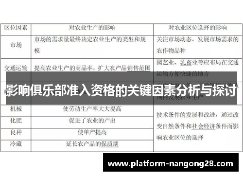 影响俱乐部准入资格的关键因素分析与探讨