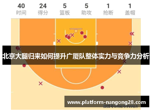 北京大腿归来如何提升广厦队整体实力与竞争力分析