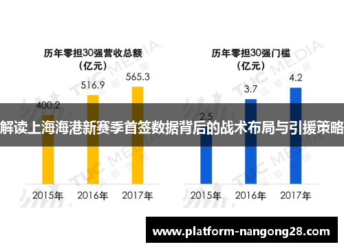 解读上海海港新赛季首签数据背后的战术布局与引援策略