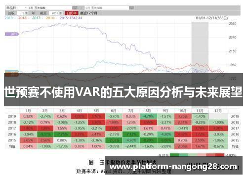 世预赛不使用VAR的五大原因分析与未来展望