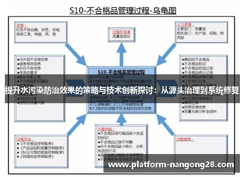 提升水污染防治效果的策略与技术创新探讨：从源头治理到系统修复