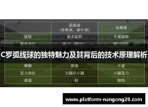 C罗弧线球的独特魅力及其背后的技术原理解析