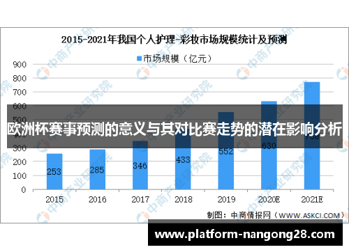 欧洲杯赛事预测的意义与其对比赛走势的潜在影响分析