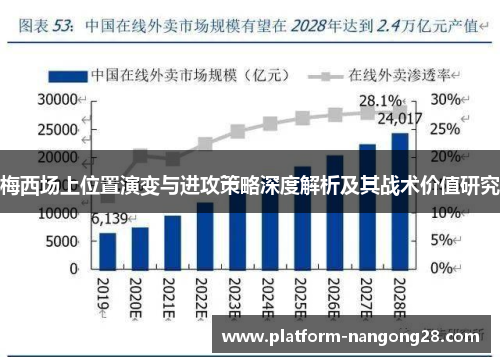 梅西场上位置演变与进攻策略深度解析及其战术价值研究